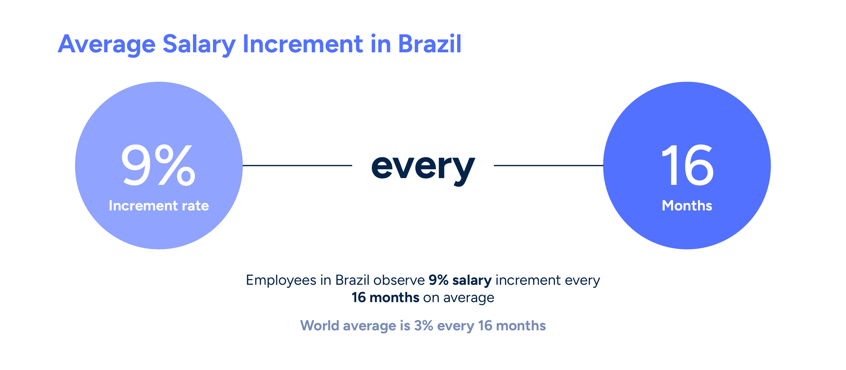 Average Salary in Brazil (2024) Learn Costs, Then Hire
